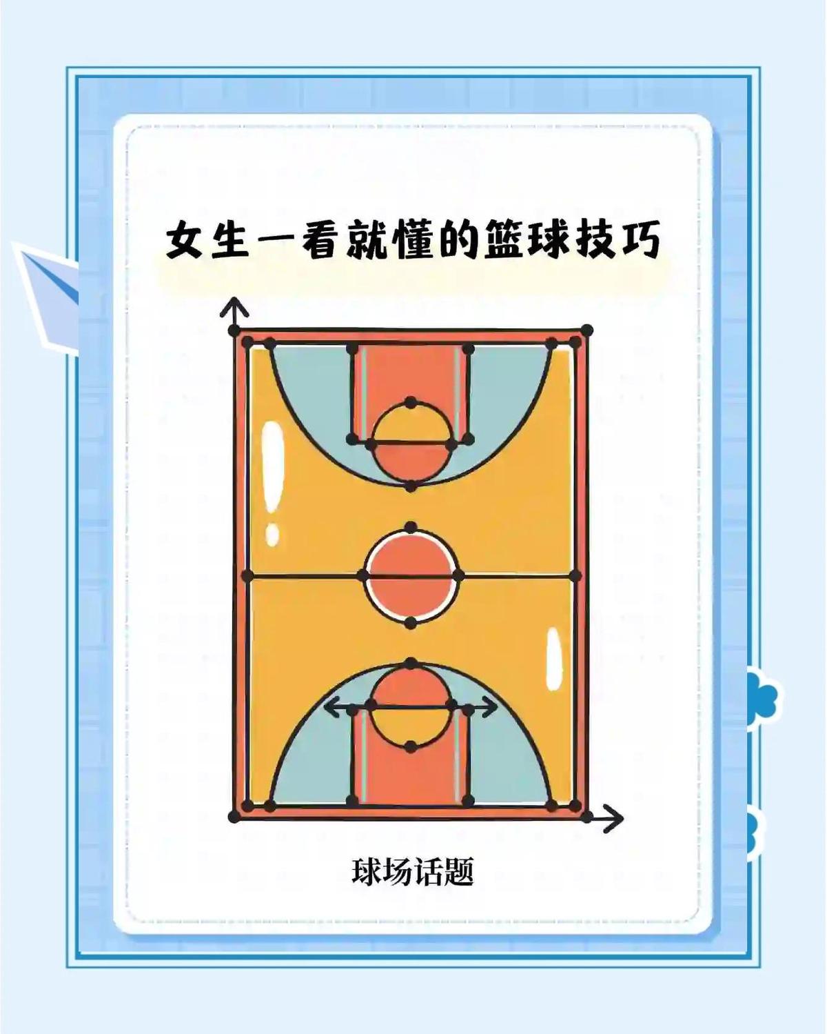 如何制定智能篮球训练计划_2